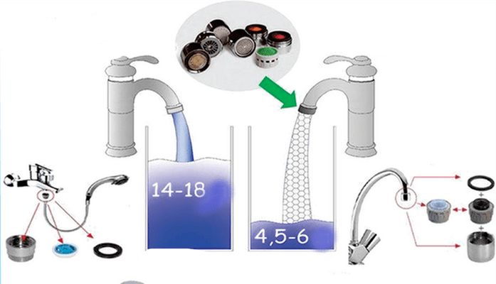 Jaucējkrāni un dušas galvas